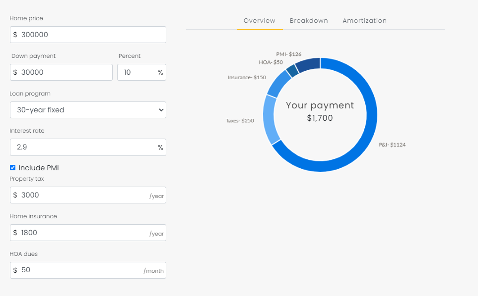 How to Use a Mortgage Calculator